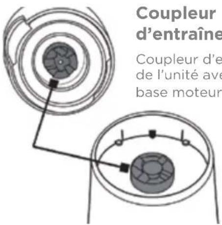 Euro Cuisine MM2G - Attention : AVANT LA PREMIÈRE UTILISATION : - 1