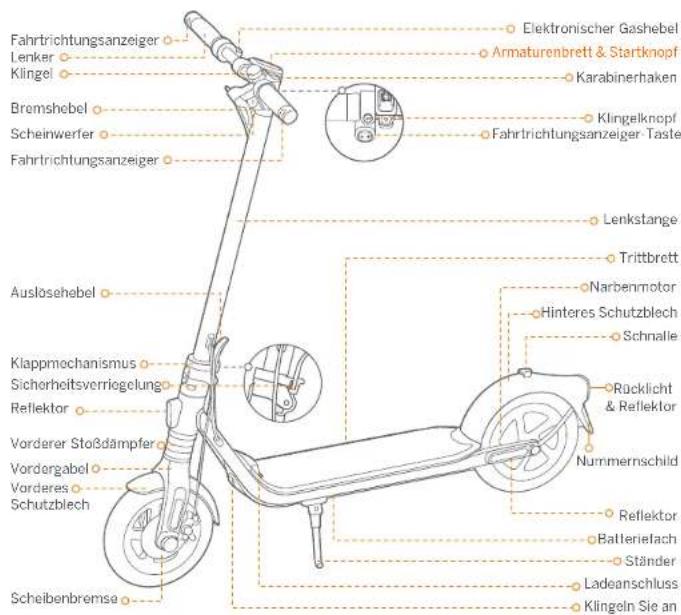 SEGWAY Ninebot KickScooter F2 Pro E - 1