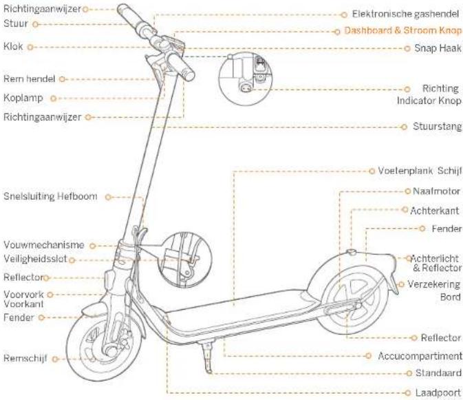 SEGWAY Ninebot KickScooter F2 Pro E - F2 / F2 Plus - 1