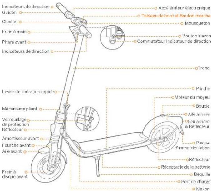 SEGWAY Ninebot KickScooter F2 Pro E - 1
