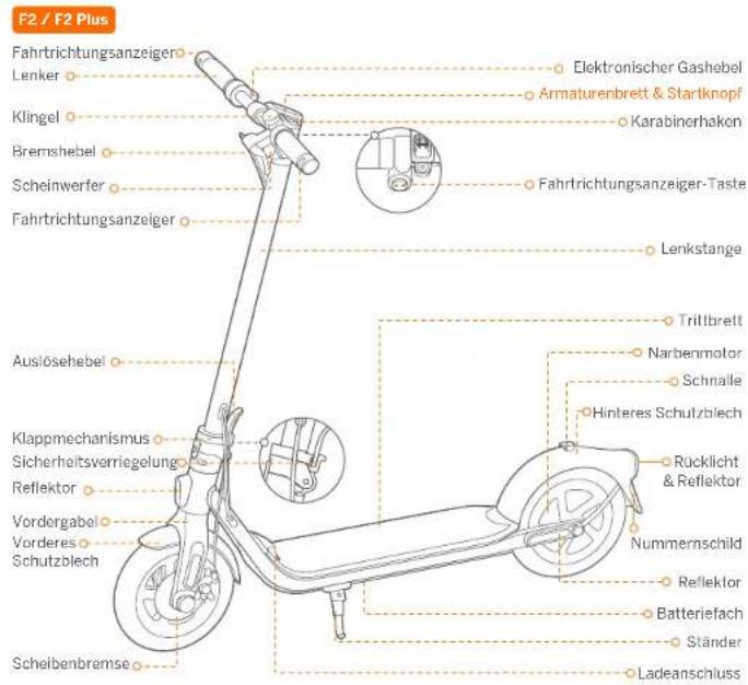 SEGWAY Ninebot KickScooter F2 Pro E - Ninebot KickScooter - 3