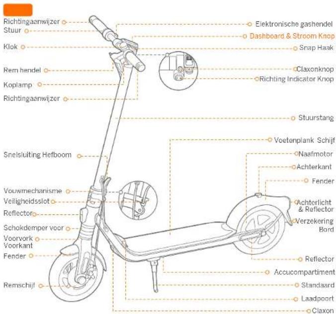 SEGWAY Ninebot KickScooter F2 Pro E - 1