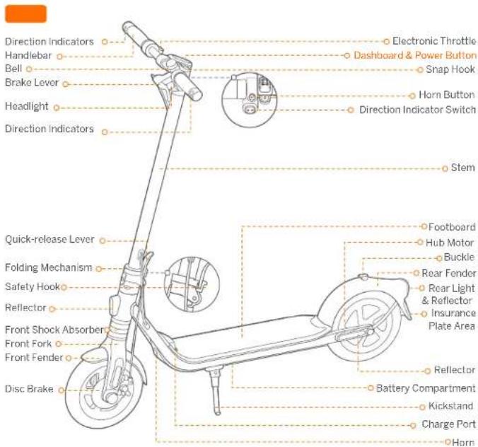 SEGWAY Ninebot KickScooter F2 Pro E - 1