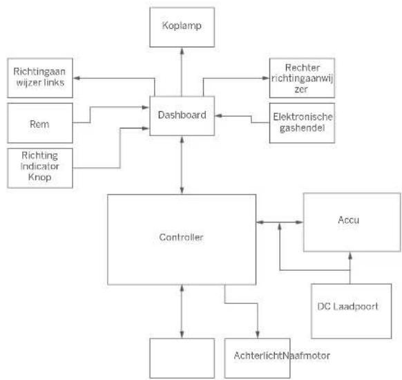 SEGWAY Ninebot KickScooter F2 Pro E - ⑥ Bedradingsdiagram - 1