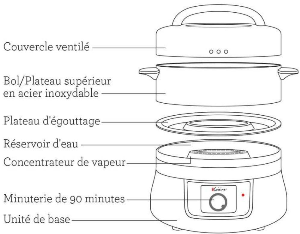 Euro Cuisine FS3200 - CARACTERISTIQUES DU CUISEUR VAPEUR - 1