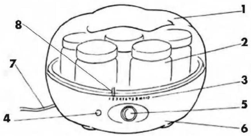 Euro Cuisine YM80 - Description Des Pièces (Yaourtière À Bouton Témoin) Modèle YM80 - 1