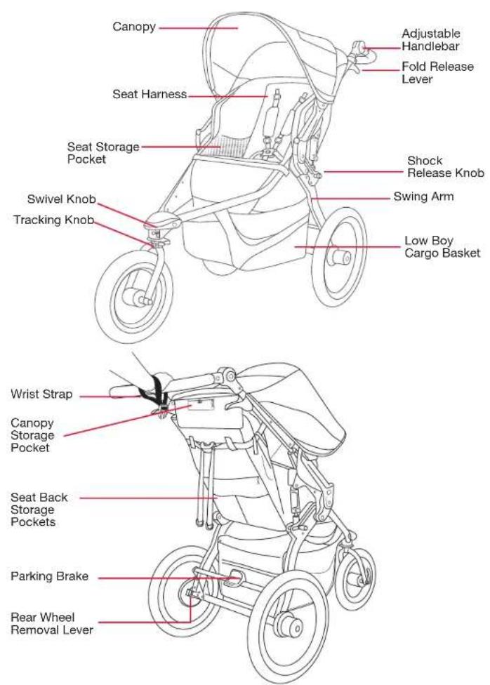BOB Gear Revolution Flex 3.0 - Important Notes - 1