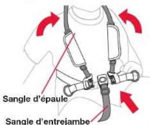 BOB Gear Revolution Flex 3.0 - Installer l'enfant dans le siège Faites glisser une sangle sur chaque épaule. Positionnez la sangle d'entrejambe. - 1