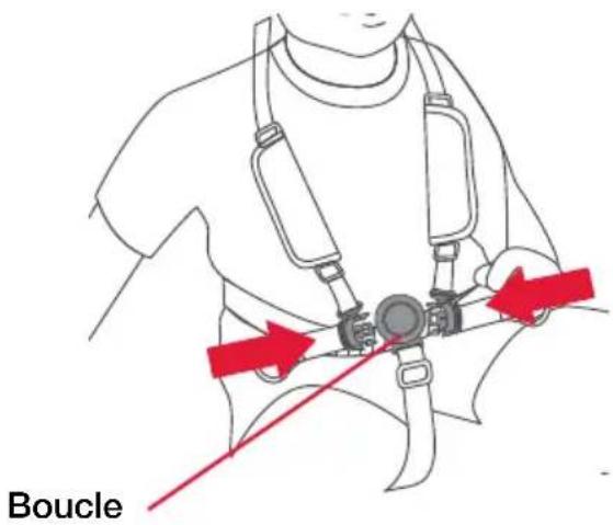BOB Gear Alterrain - Installer l'enfant dans le siège - 2
