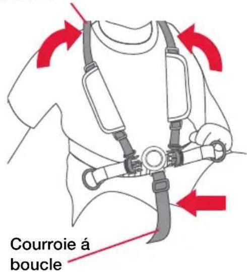 BOB Gear Alterrain - Installer l'enfant dans le siège - 1