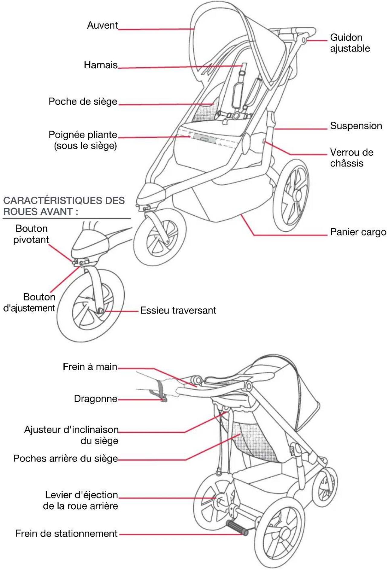 BOB Gear Alterrain - REMARQUES - 1