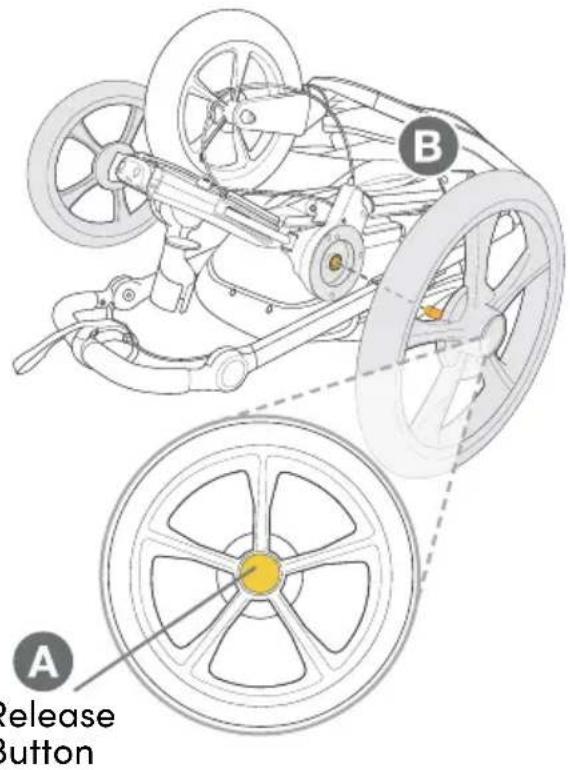 BOB Gear Wayfinder - Remove Wheel - 1