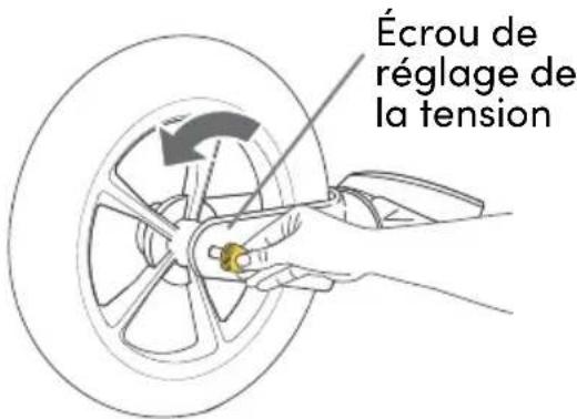 BOB Gear Wayfinder - Retirez l'essieu traversant de la roue avant - 1