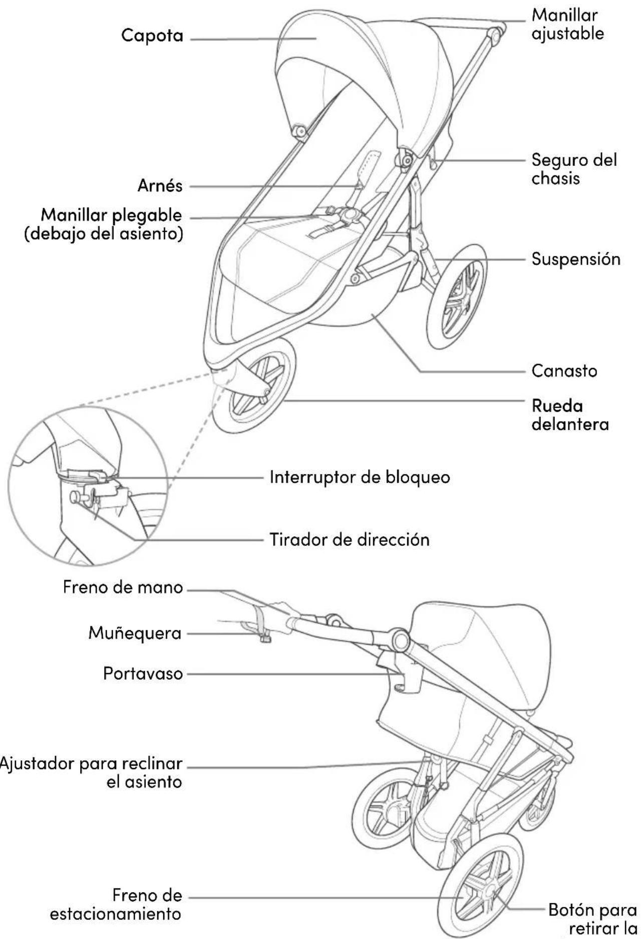 BOB Gear Wayfinder - Características del coche - 1
