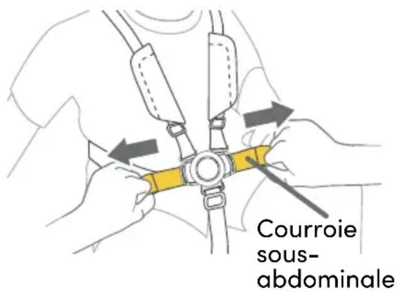 BOB Gear Wayfinder - Serrez la sangle sous-abdominale - 1