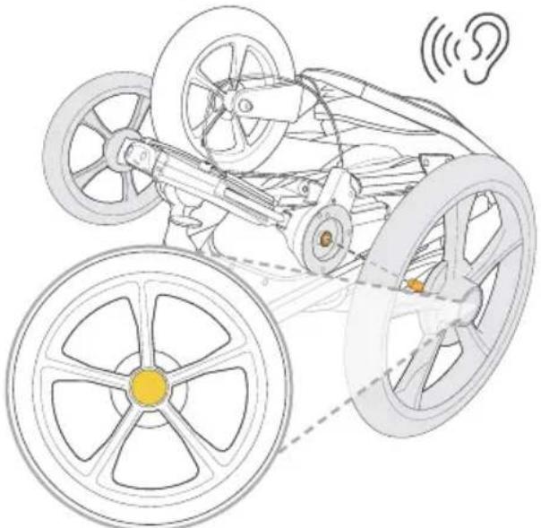 BOB Gear Wayfinder - Insert Rear Wheel Stub Axle - 1