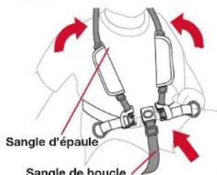 BOB Gear Rambler - Attacher l'enfant dans le siège - 1