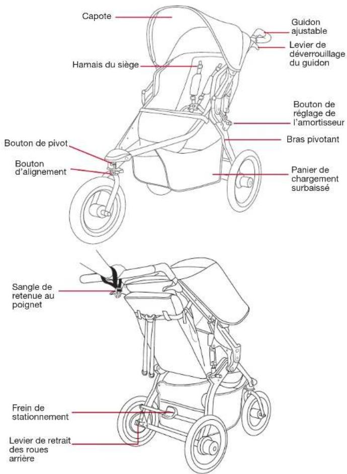 BOB Gear Rambler - Remarques importantes - 1