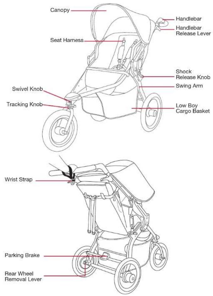 BOB Gear Rambler - Important Notes - 1