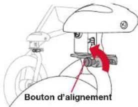 BOB Gear Rambler - MISE EN GARDE! - 4