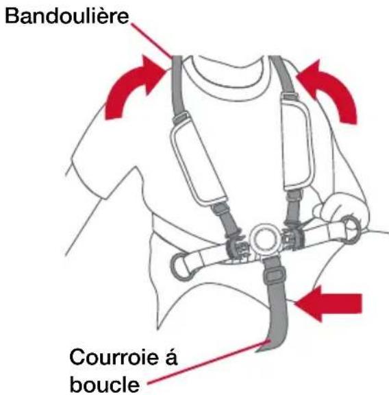 BOB Gear Alterrain Pro - Installer l'enfant dans le siège - 1