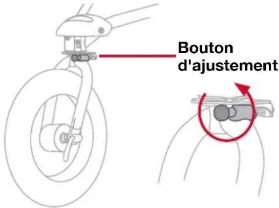 BOB Gear Alterrain Pro - Raffiner l'ajustement - 2