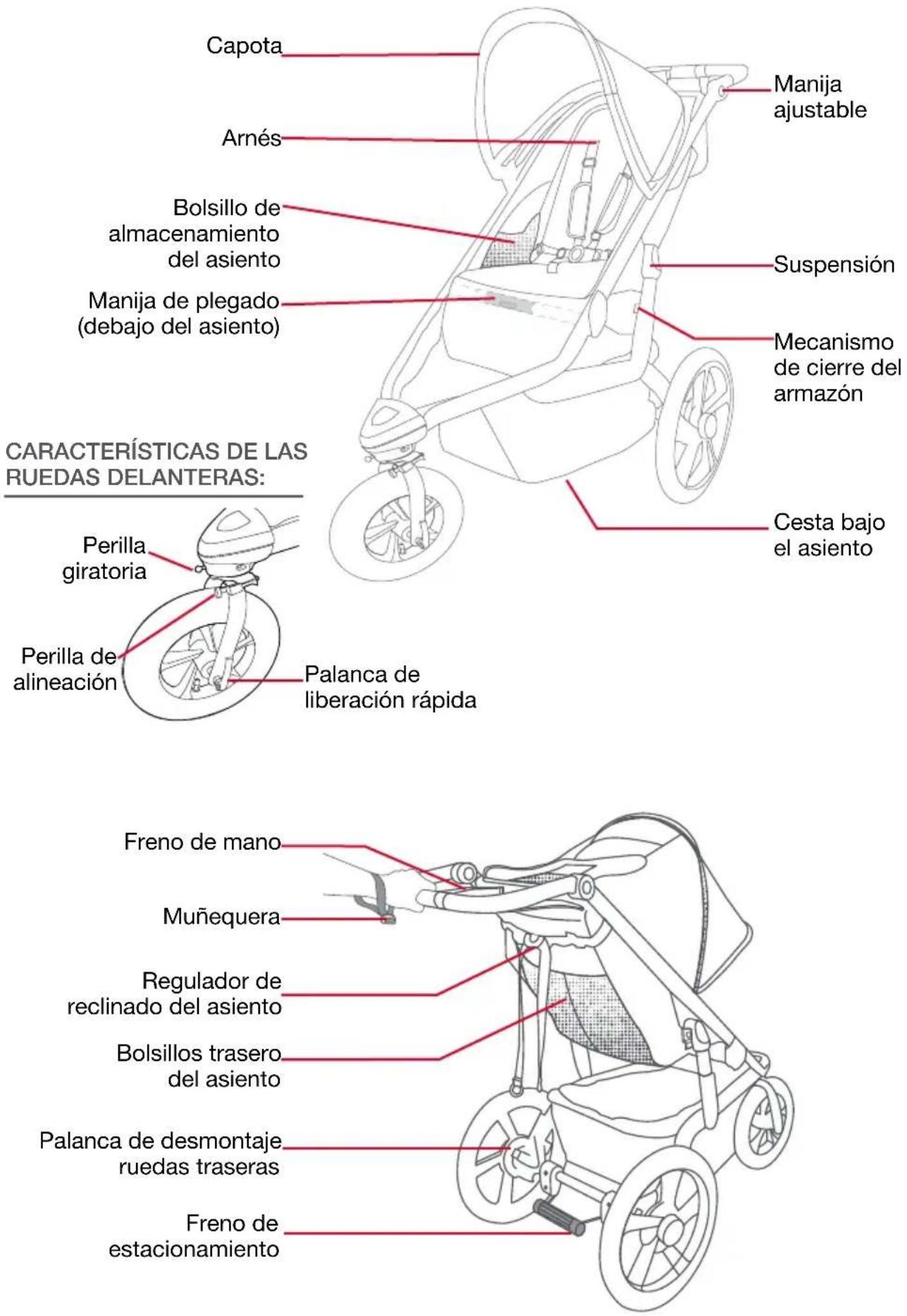 BOB Gear Alterrain Pro - Características del cochecito - 1