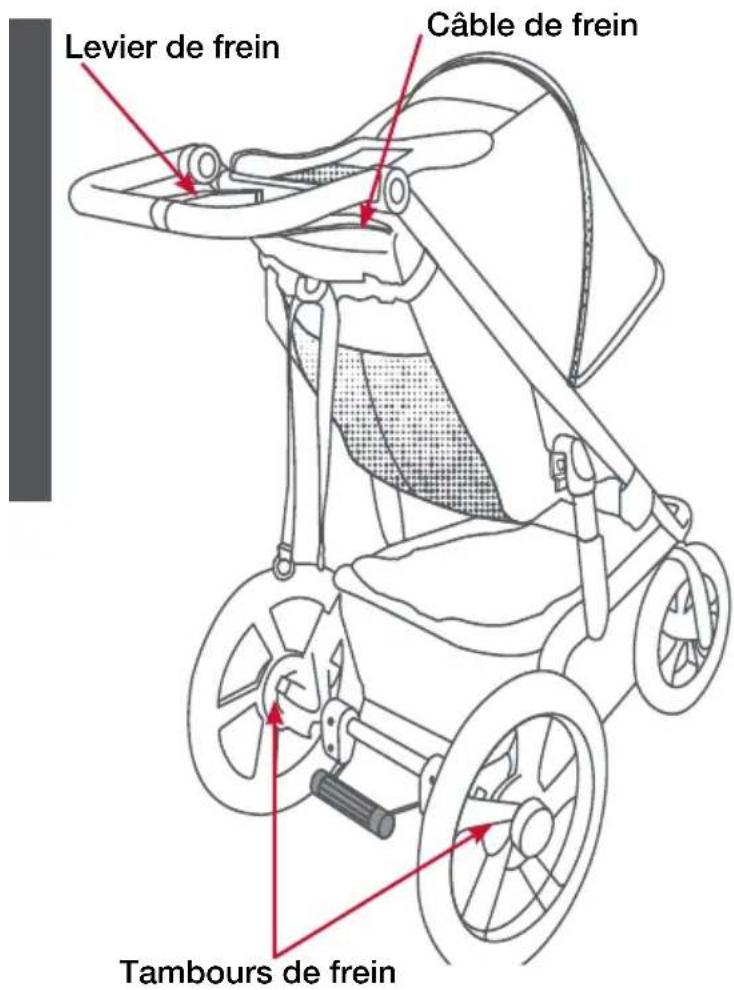 BOB Gear Alterrain Pro - Utiliser le frein à main - 1