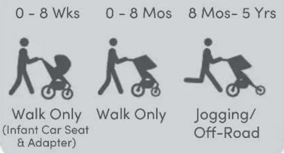 BOB Gear Alterrain Pro - Age Guidelines - 1
