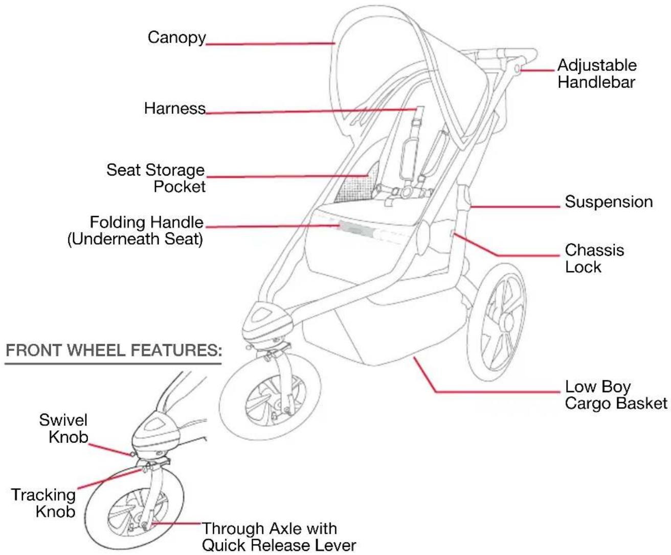 BOB Gear Alterrain Pro - Stroller Features - 1