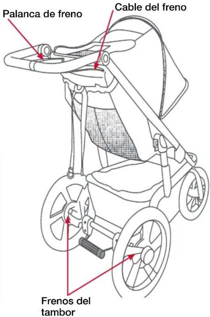 BOB Gear Alterrain Pro - Uso del freno de mano - 1