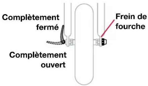BOB Gear Alterrain Pro - Fermer le levier de déclenchement rapide - 1