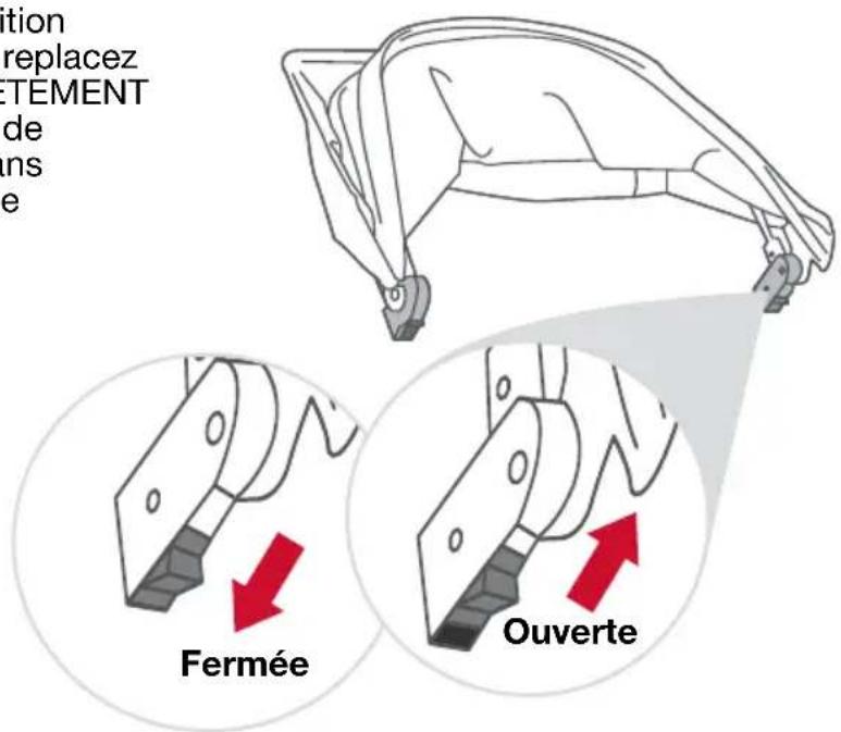 BOB Gear Alterrain Pro - Ouvrir le verrou d'auvent - 1