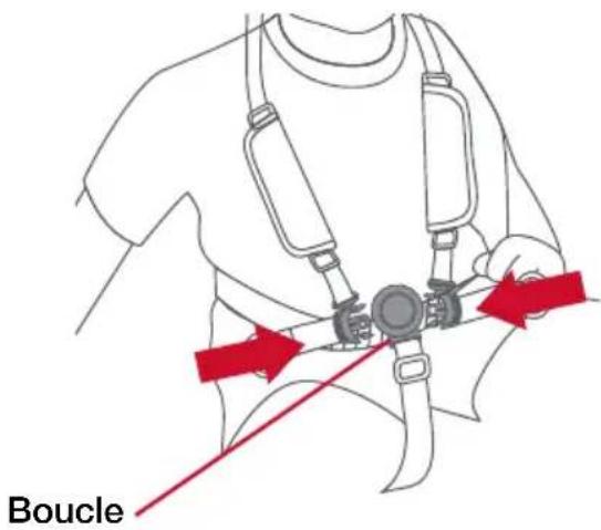 BOB Gear Alterrain Pro - Installer l'enfant dans le siège - 2