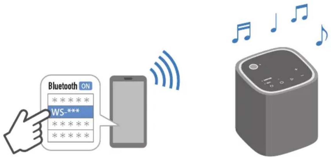 YAMAHA True X Speaker 1A WS-X1A - Utilisation de cette unité en tant qu'enceinte Bluetooth - 1