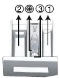 BEKO WTV9716XWWST - Utilisation de lessive et d'adoucissant - 2