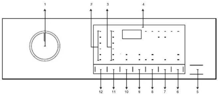 BEKO WTV9716XWWST - Panneau de commande - 1