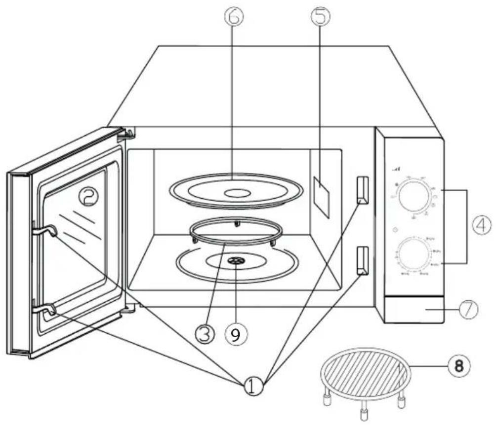 BEKO MGC20CH - Caracteristici generale - 1