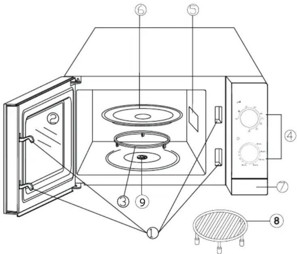 BEKO MGC20CH - Prehl'ad - 1