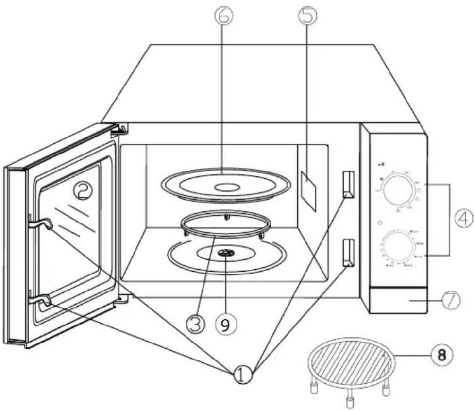 BEKO MGC20CH - Pārskats - 1