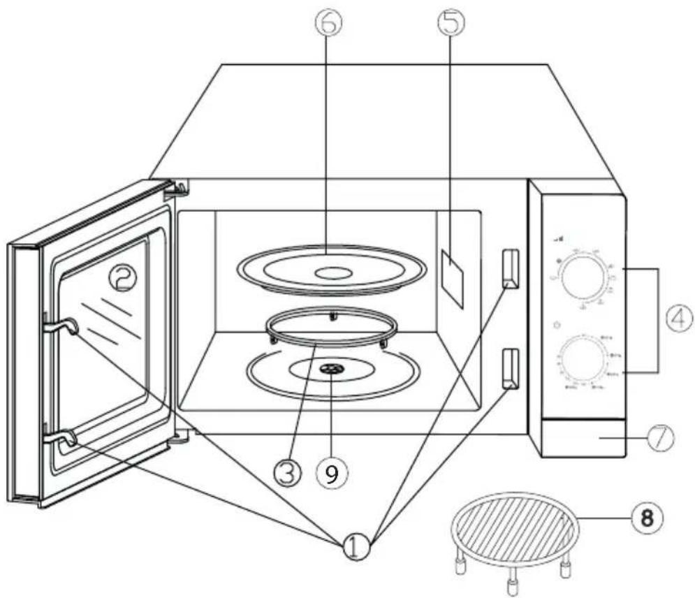 BEKO MGC20CH - Apžvalga - 1