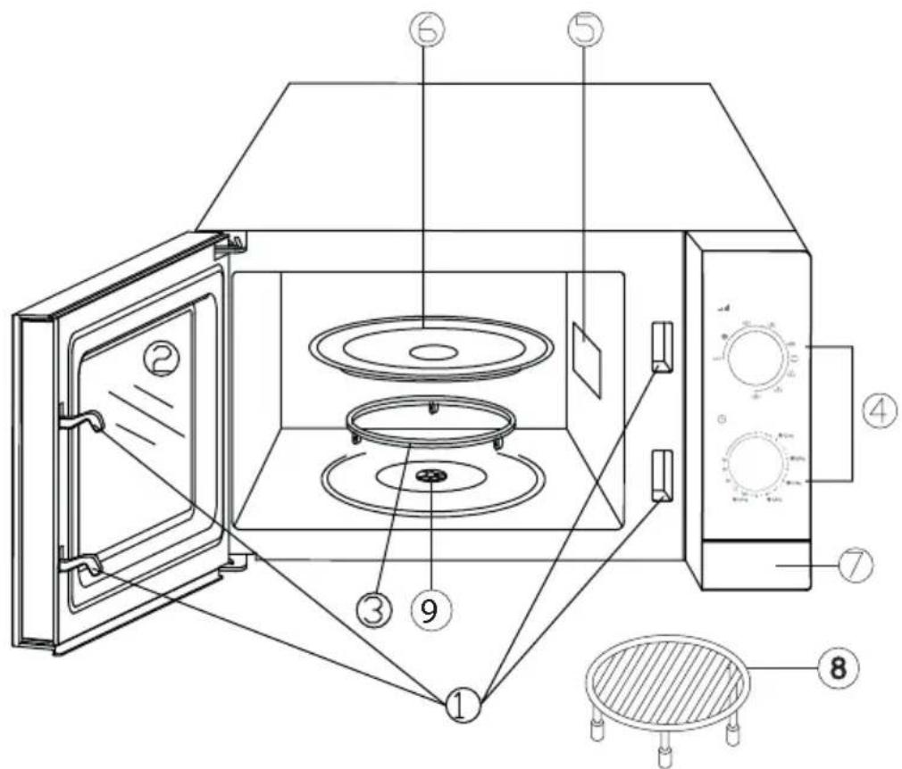 BEKO MGC20CH - Přehled - 1