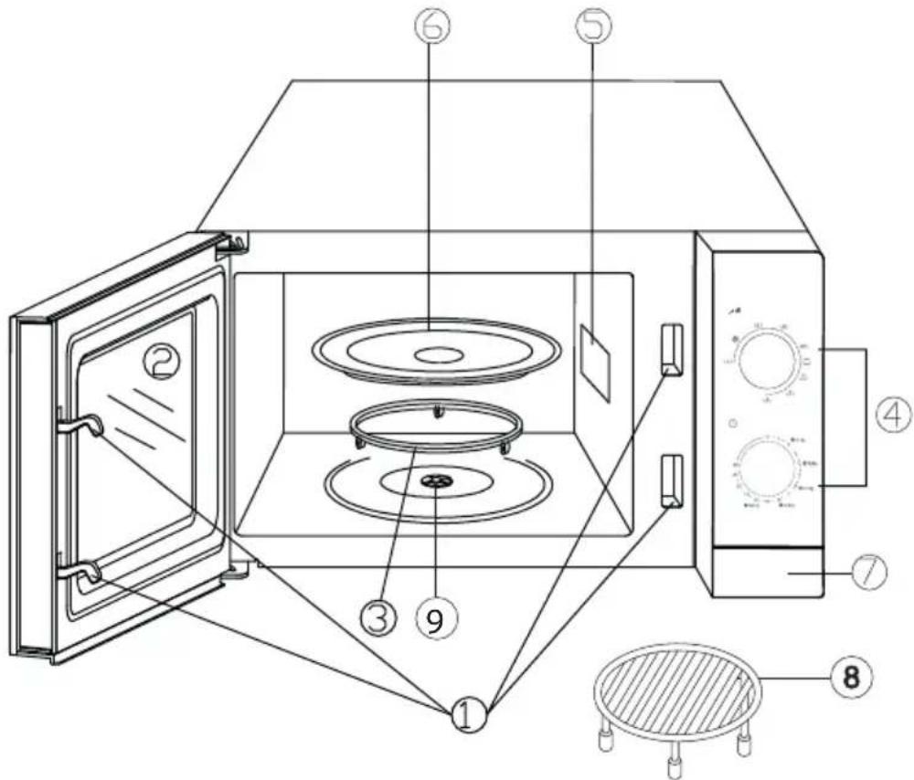 BEKO MGC20CH - Übersicht - 1