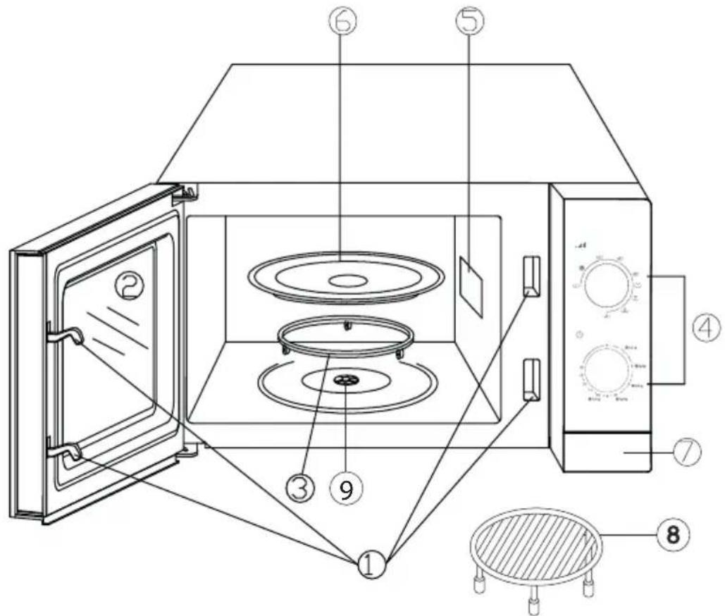 BEKO MGC20CH - Overzicht - 1
