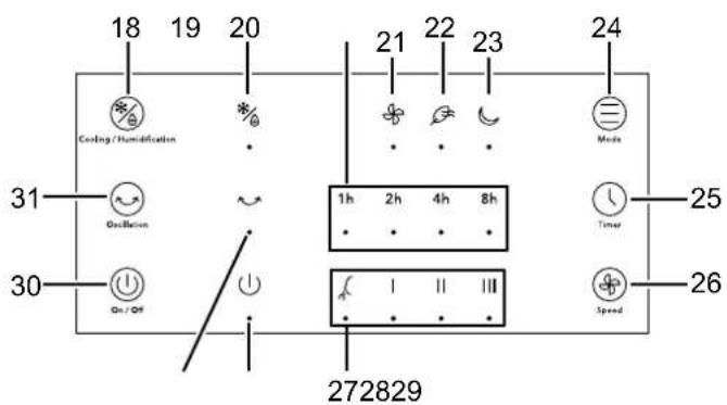 TROTEC PAE 51 in - Utilisation - 1