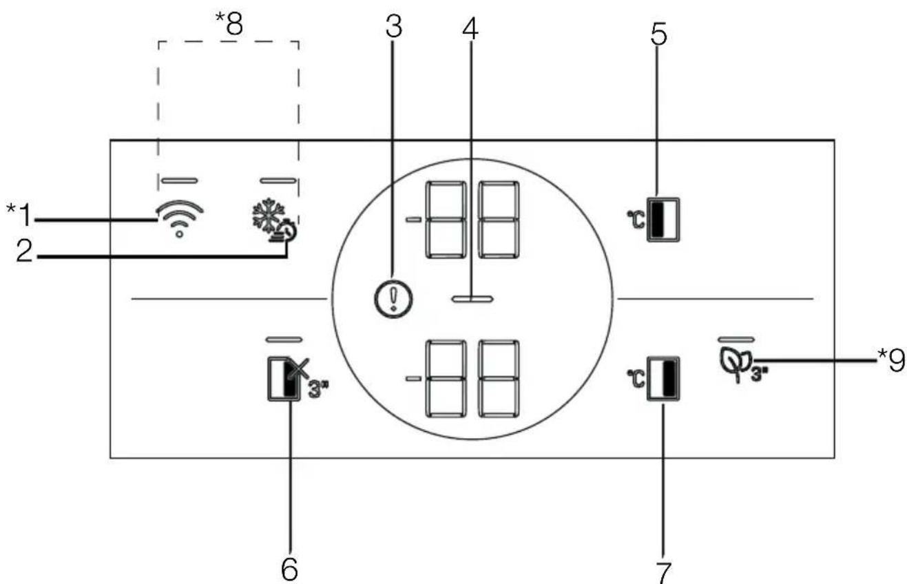 BEKO GN163241XBRN - Panneau indicateur - 1