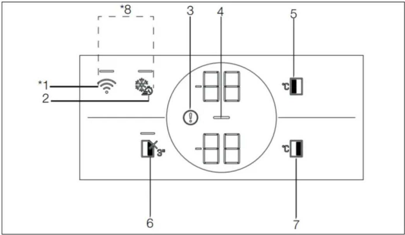 BEKO GN163241XBRN - Panel indikator - 1