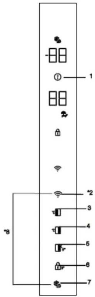 BEKO GN163241XBRN - Panel indikator - 1