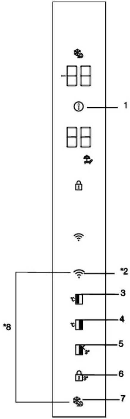 BEKO GN163241XBRN - Indicator panel - 1