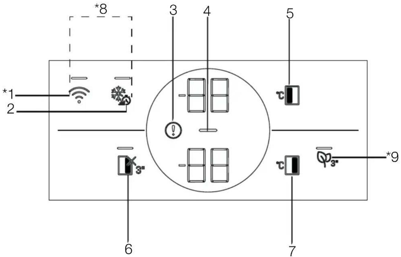 BEKO GN163241XBRN - Indicator panel - 1